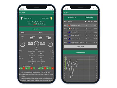 bet365 soccer stats